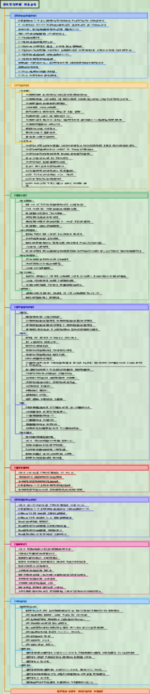 临床执医-内科学-001呼吸系统疾病