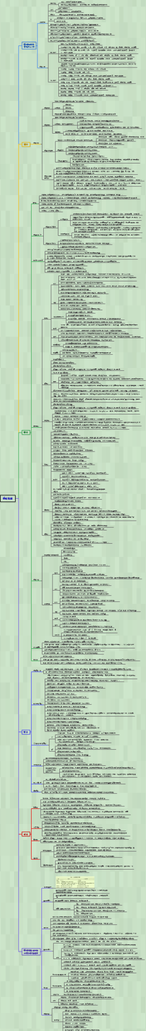 诊断学-0090腹部检查（完整版）