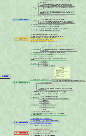 妇产科学028外阴肿瘤