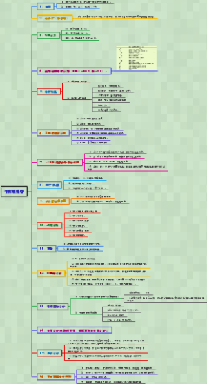 妇产科学029子宫颈肿瘤