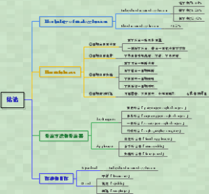 口腔正畸学001绪论