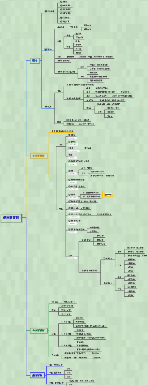 口腔颌面影像学-颌面骨骨折