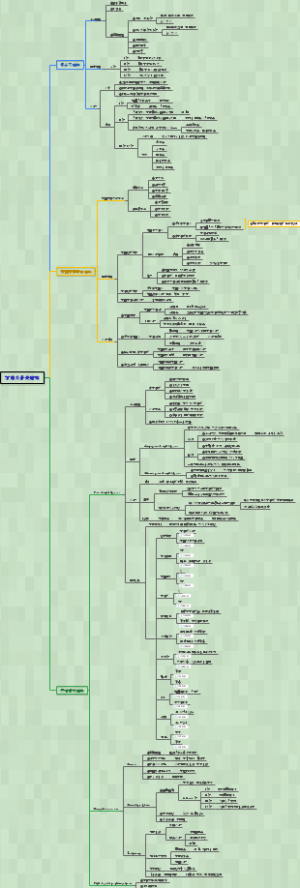 牙周病学-牙周炎伴发病变