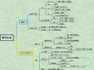 口腔材料学-银汞合金