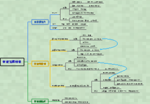 口腔材料学-根管充填材料