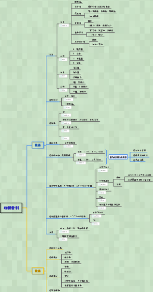 口腔材料学-印模材料