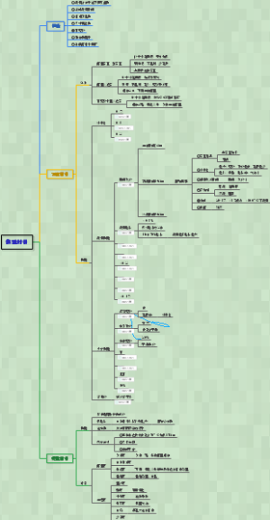 口腔材料学-模型材料