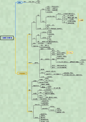 口腔材料学-义齿高分子材料