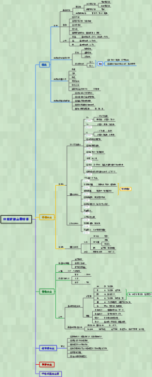 口腔材料学-口腔修复金属材料
