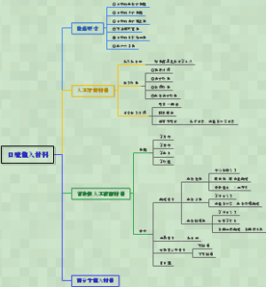 口腔材料学-口腔植入材料