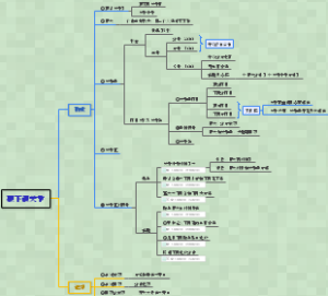 口腔颌面解剖学-颞下颌关节
