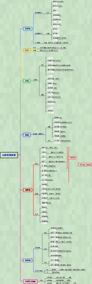 口腔颌面部解剖学-口颌面颈部肌