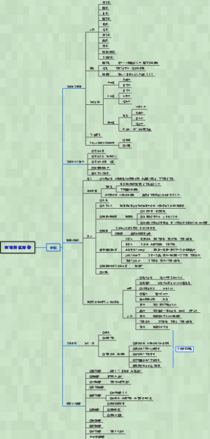 口腔颌面部解剖学-面颈颅部局解