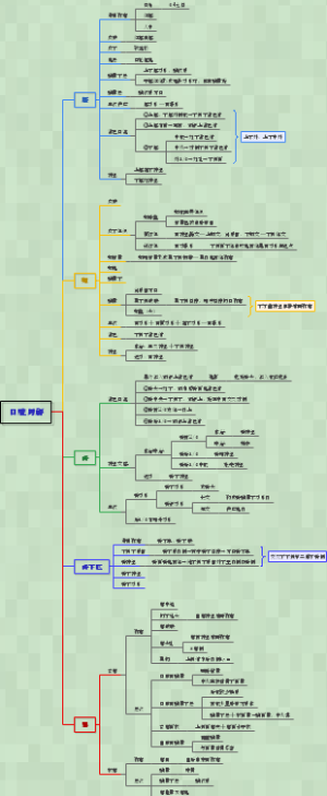 口腔颌面部解剖学-口腔局解