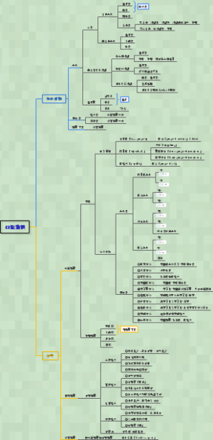 口腔组织病理学-口腔黏膜