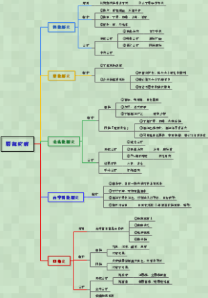 口腔黏膜病学-唇部疾病