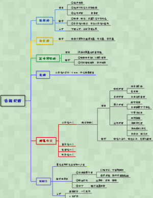 口腔黏膜病学-舌部疾病