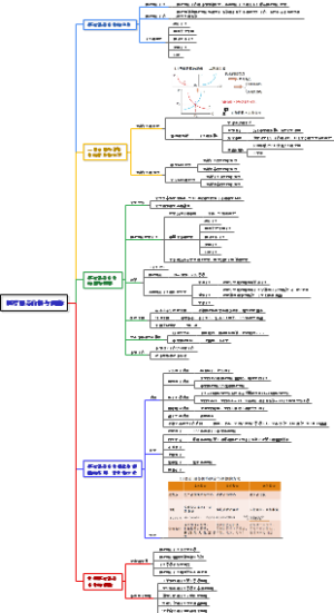 004医疗服务价格与调整