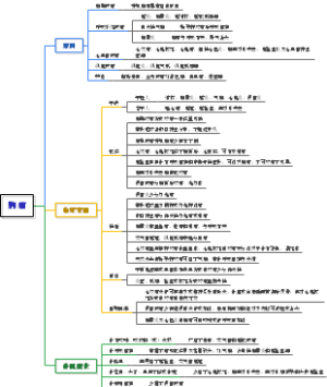 008胸痛