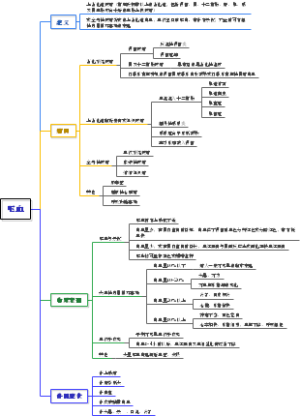 012呕血