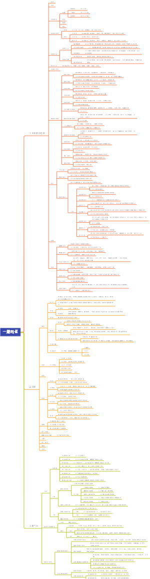 002体格检查一般检查