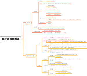 008脊柱与四肢检查