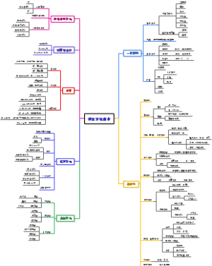 009神经系统查体