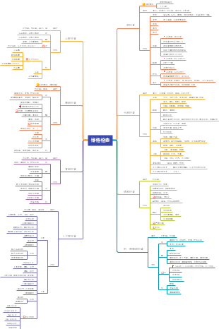 思维导图社区-搜索思维导图-检查