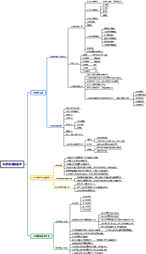 血液的生物化学