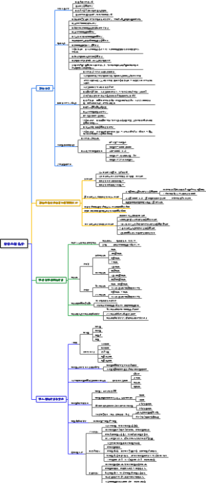 肝的生物化学