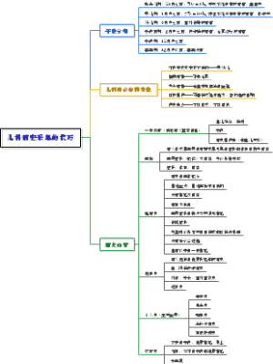 诊断学·问诊·儿科病史采集的技巧