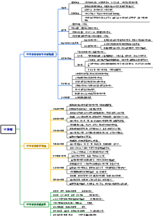 关节痛