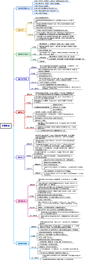 影像学·呼吸系统·纵膈肿瘤