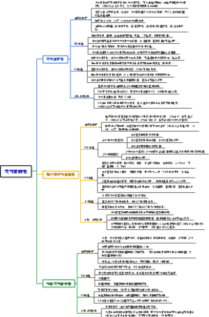影像学·呼吸系统·支气管病变