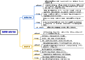 影像学·呼吸系统·胸膜肿瘤和外伤