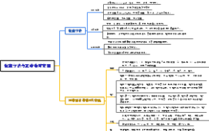 影像学·呼吸系统·检查方法与正常临床表现