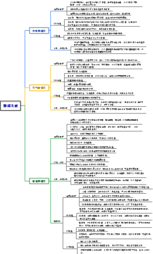 影像学·呼吸系统·肺部炎症