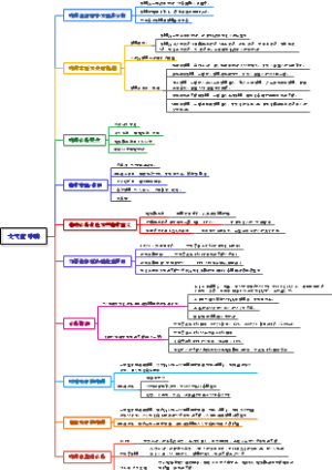 呼吸系统-支气管哮喘