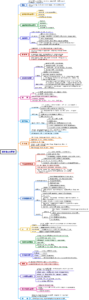 循环系统-感染性心内膜炎
