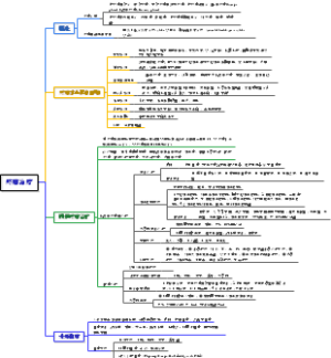 外科学·疼痛治疗