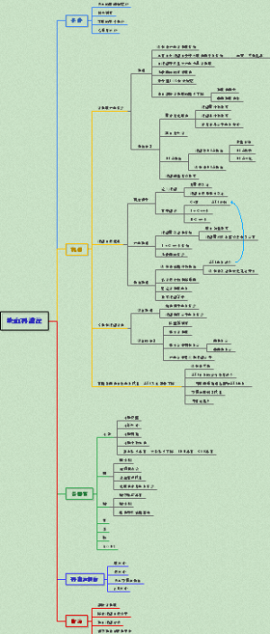 缺血再灌注