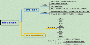 004内科各系统总论