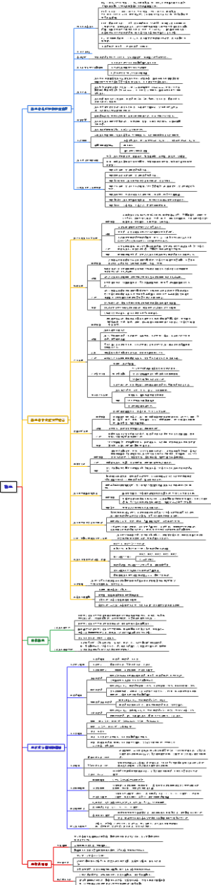 外科学输血