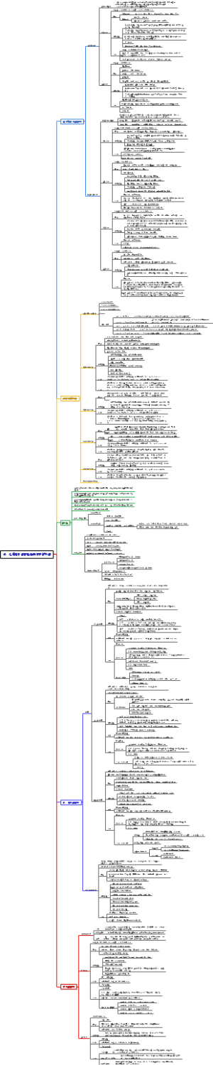 003外科学·水、电解质代谢紊乱和酸碱平衡失调