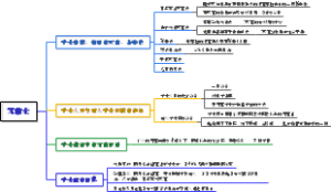 002外科学无菌术