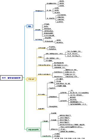 015组织、器官和细胞转移