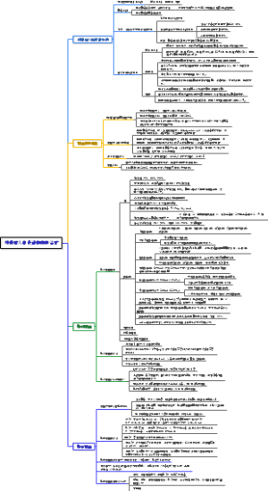 010外科学外科病人的代谢及营养治疗