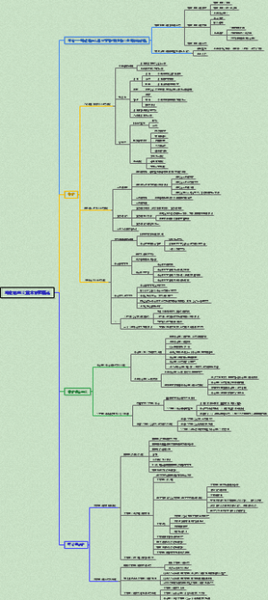 马克思主义基本原理概论