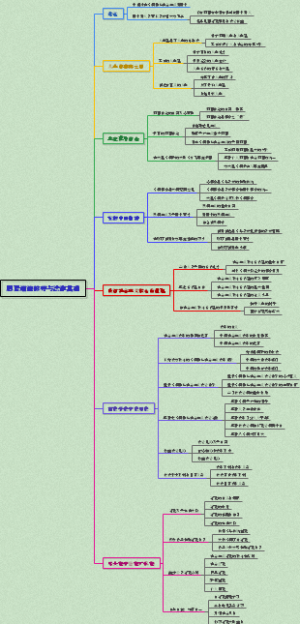 思想道德修养与法律基础