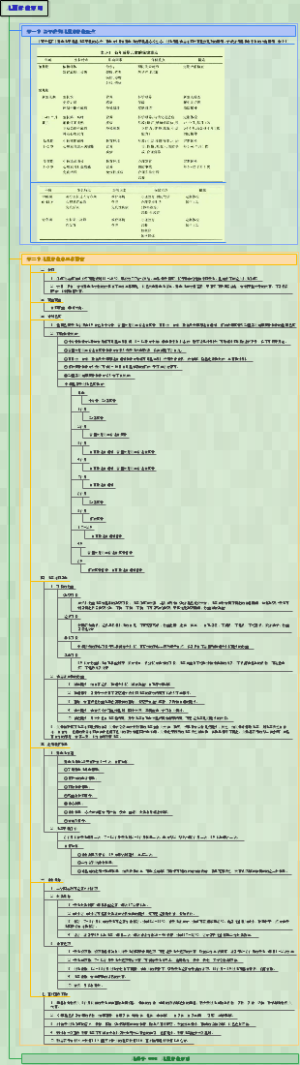 儿科学-003儿童保健原则